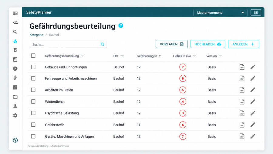 Wie im SafetyPlanner die Gefährdungsbeurteilungen beispielsweise für einen Bauhof abgebildet sind