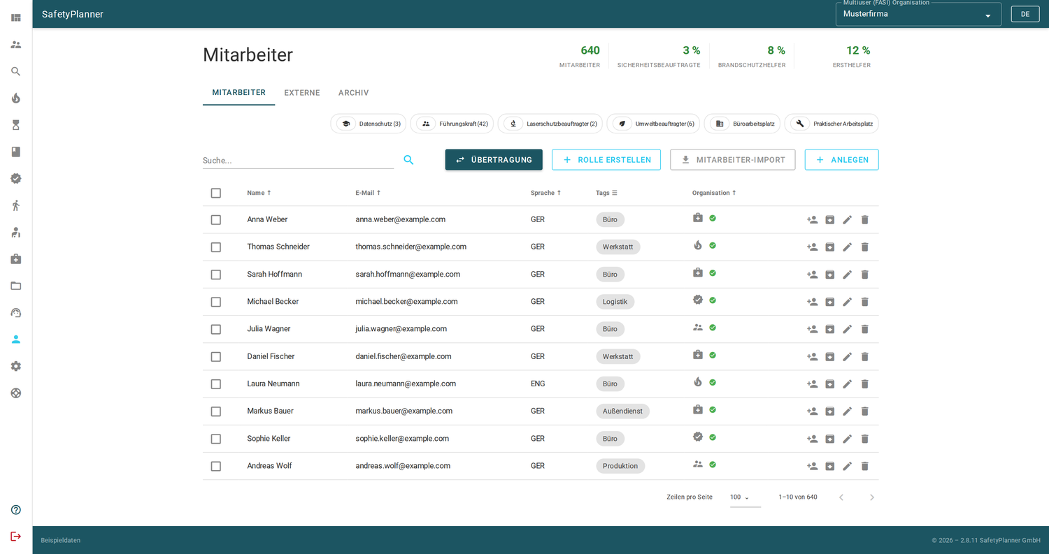 Mitarbeiterverwaltung in SafetyPlanner mit Beschäftigten, organisatorischen Zuordnungen und Unterweisungsständen.